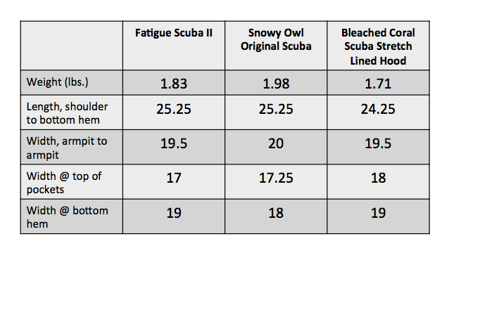 did lululemon change their sizes chart